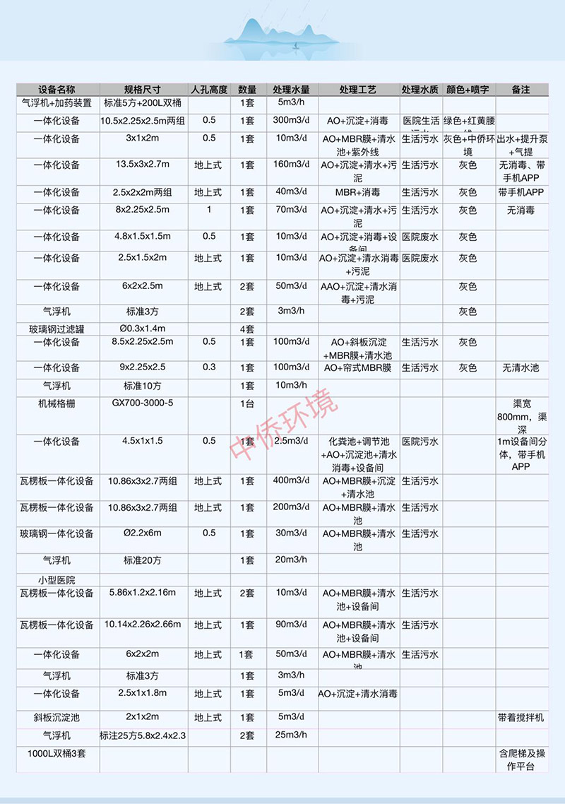 中僑環(huán)境2019年6月份現(xiàn)貨清單