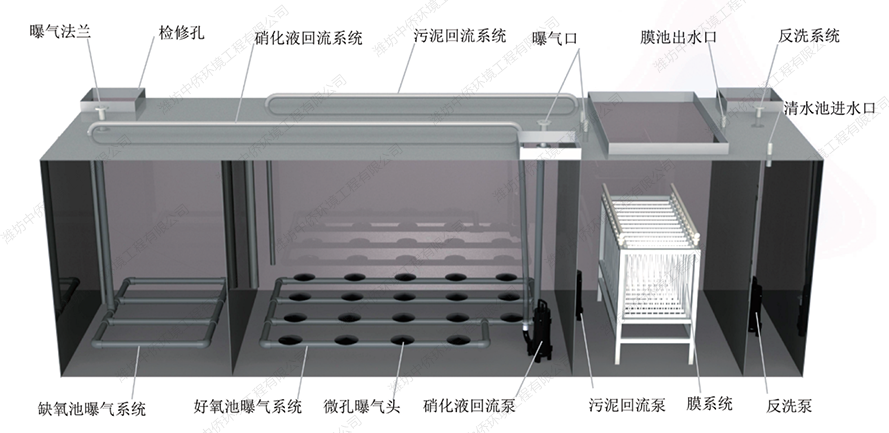 mbr一體化地埋式污水陳處理設(shè)備