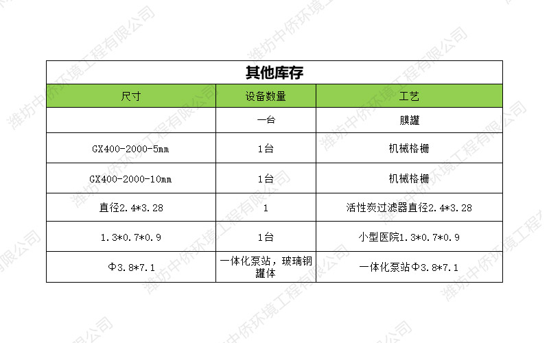 其他污水處理設(shè)備現(xiàn)貨供應(yīng)