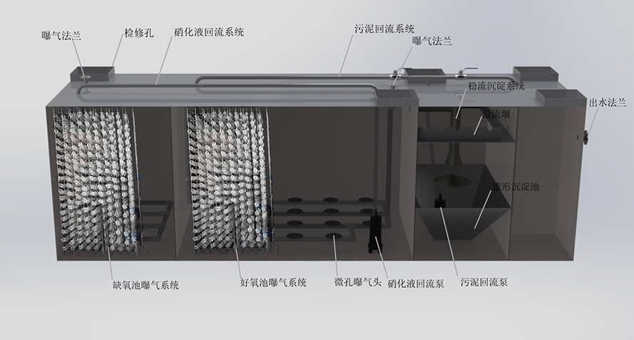 污水處理成套設(shè)備的優(yōu)勢(shì)使用范圍及價(jià)格優(yōu)勢(shì)有哪些？