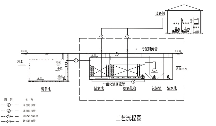 污水一體化設備圖紙