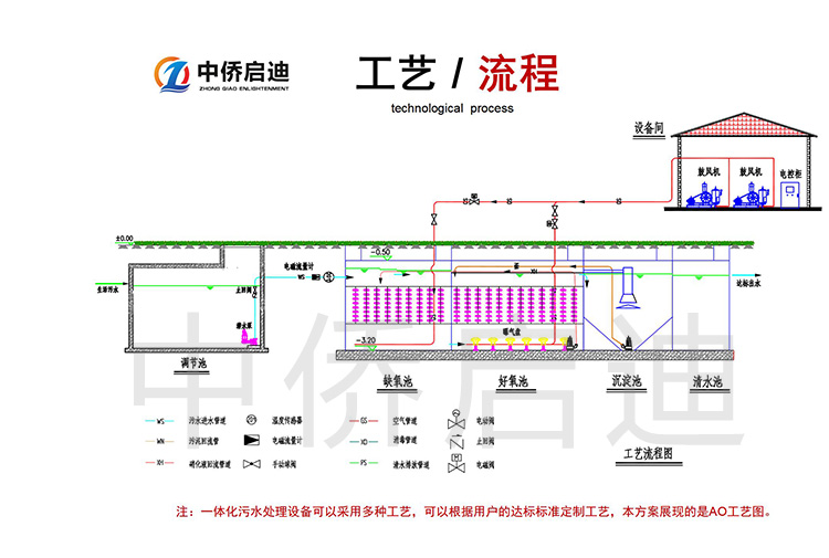 一體化污水處理工藝圖