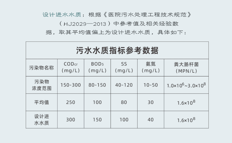 方艙醫(yī)院一體化污水處理設(shè)備進(jìn)水標(biāo)準(zhǔn)