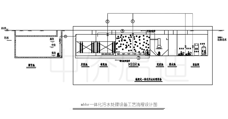 一體化污水處理設備定制